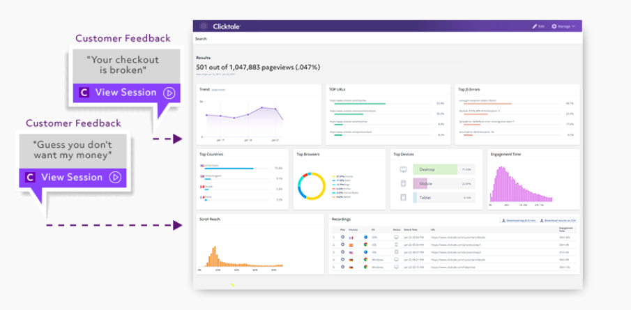 Best Conversion Rate Optimization Tools for Heatmapping:  Clicktail