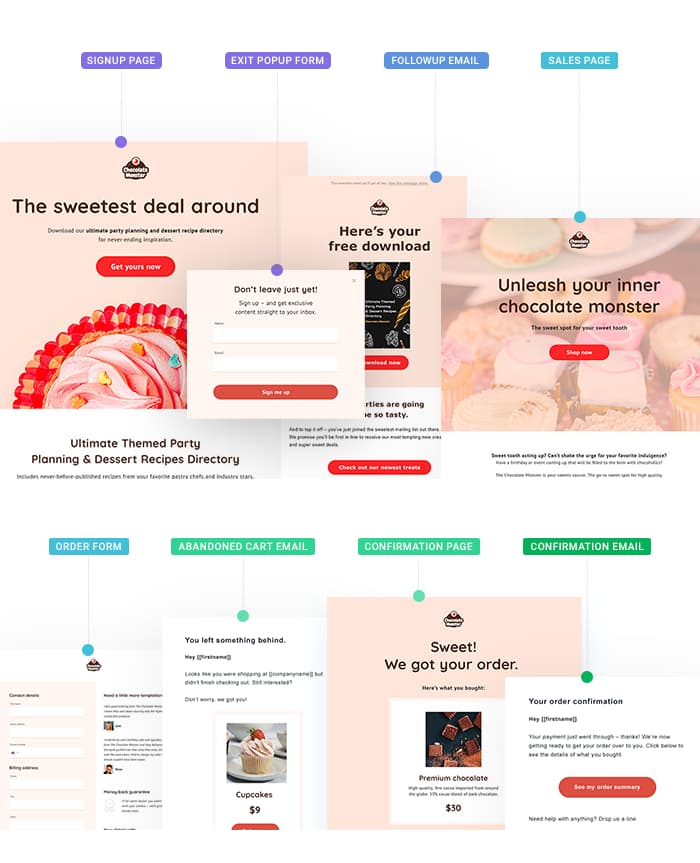 funnel template for ecommerce.