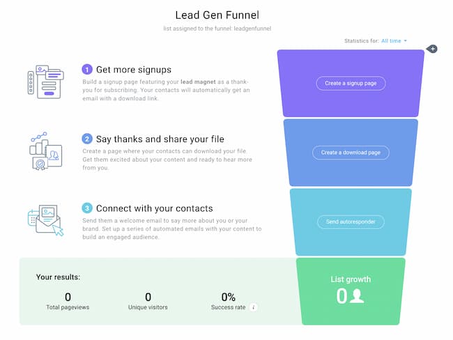 Lead Generation Funnel example