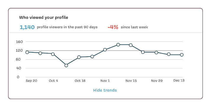 LinkedIn Analytics Graphic