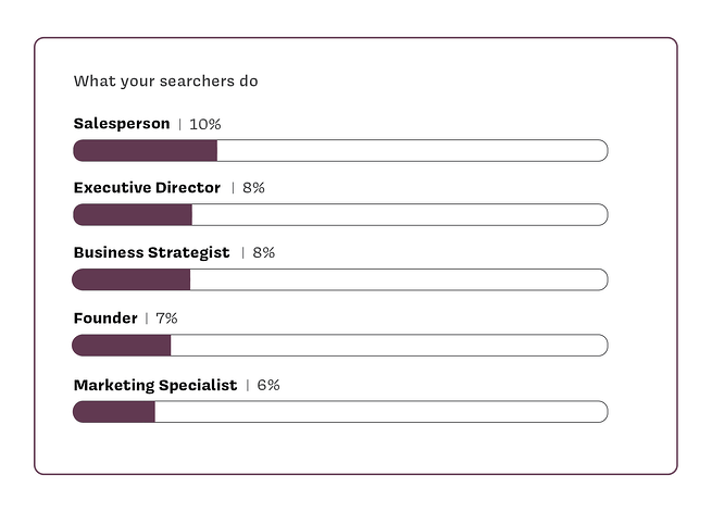 LinkedIn Analytics Graphic