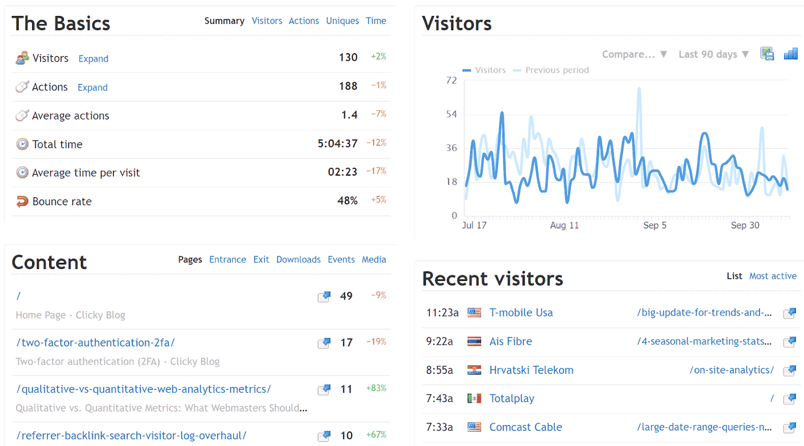 Best Conversion Rate Optimization Tools for Heatmapping:  Clicky