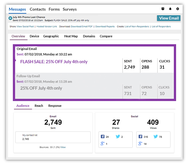 email-marketing-metrics-3