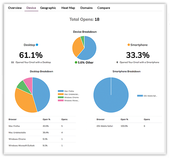 email-marketing-metrics-1