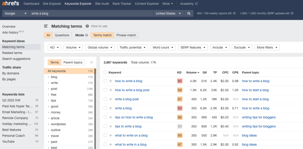 Search for write a blog in ahrefs