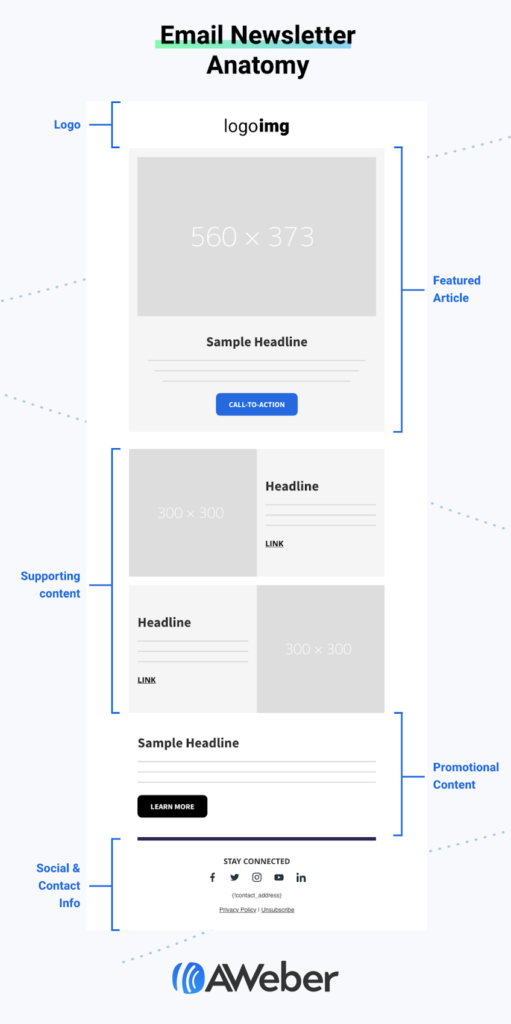 Email marketing templates start with a loose content plan like this. 