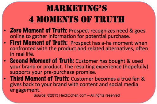 Marketing 4 Moments of Truth